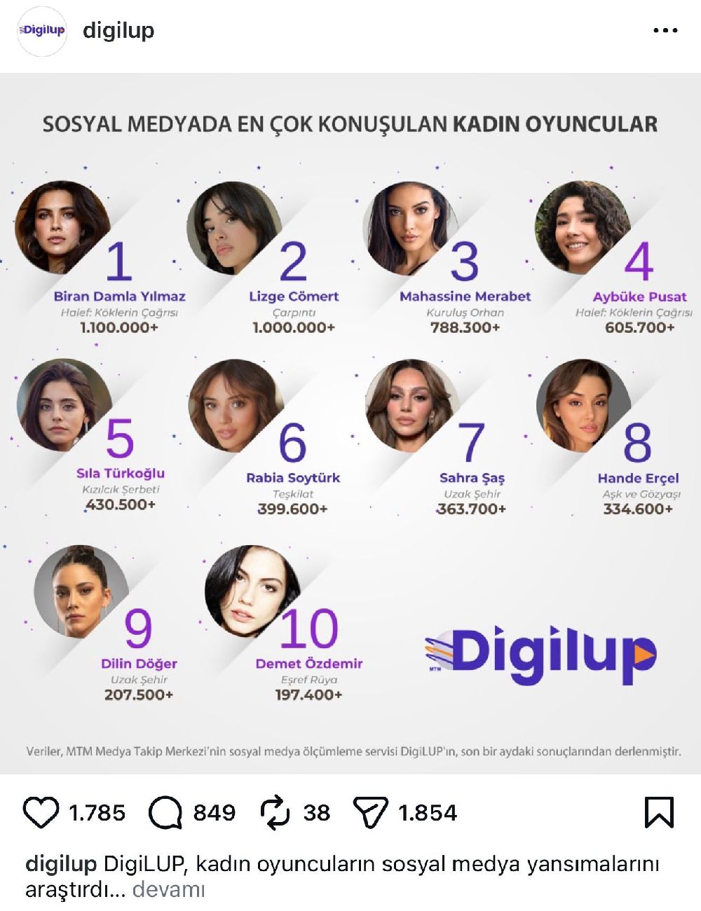 Biran Damla Yılmaz en çok konuşulan isim oldu